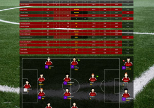 casual football manager