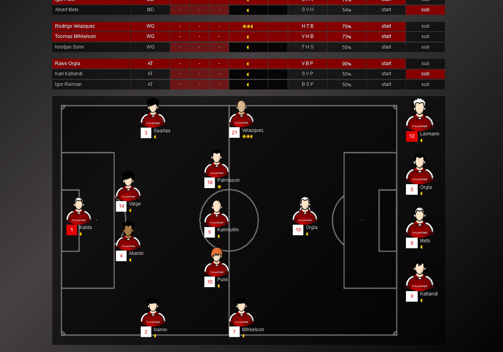 Team selections - Casual football manager Santa Monica FC Online