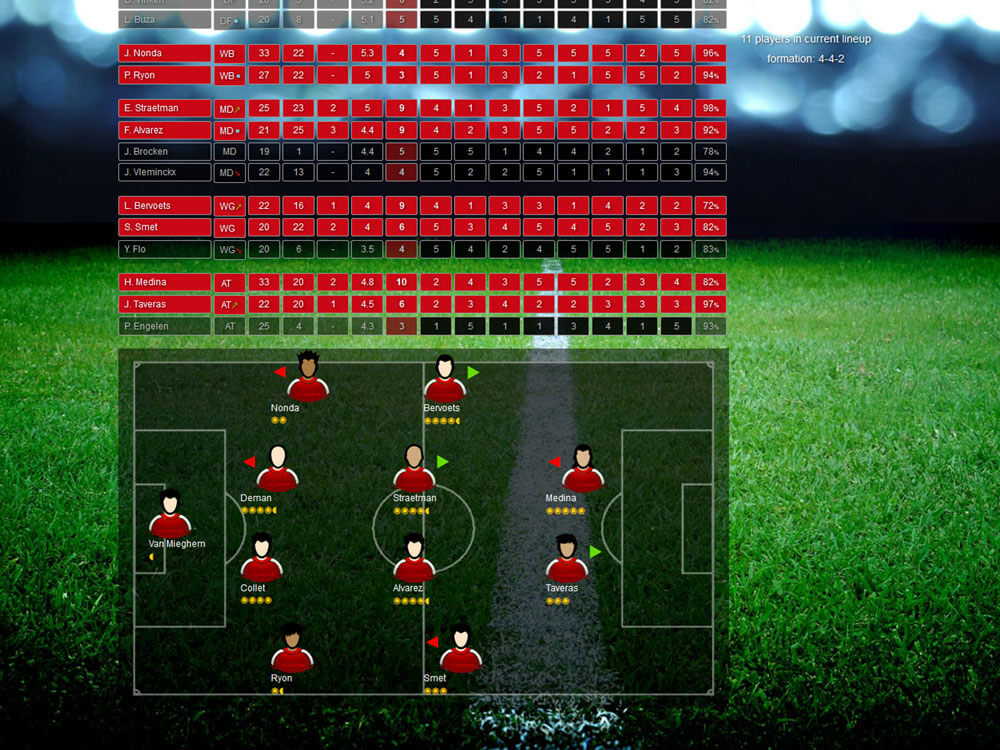 Lineup selection preview - Casual soccer manager Santa Monica FC Online