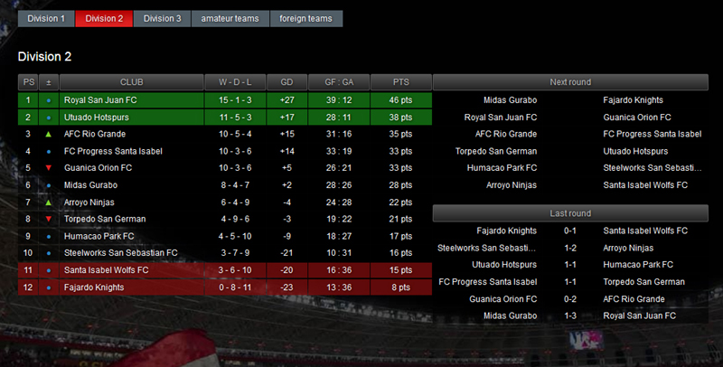 SMFC online football manager